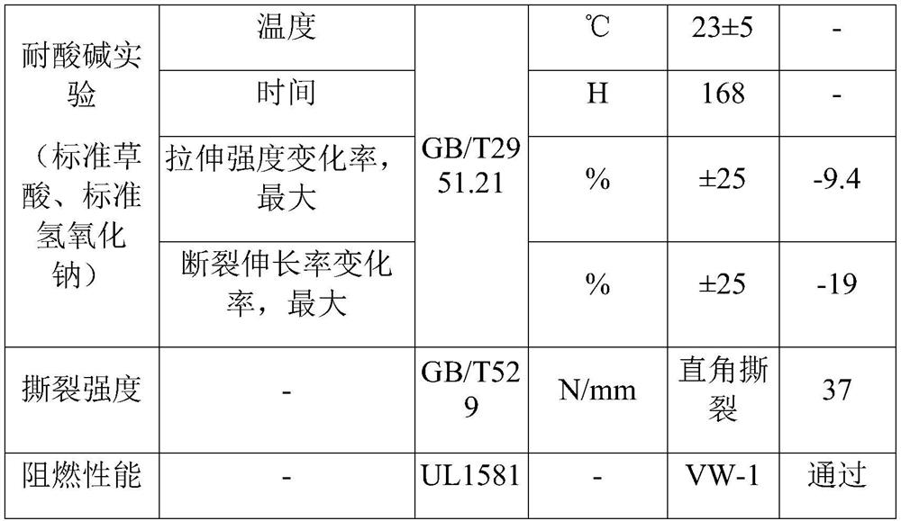 A kind of cable material and preparation method thereof for new energy vehicle charging pile cable sheath