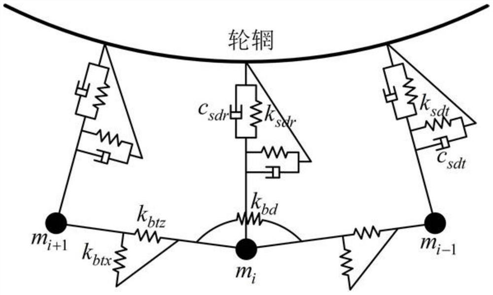 A real-time simulation method for in-plane tire flexible ring model