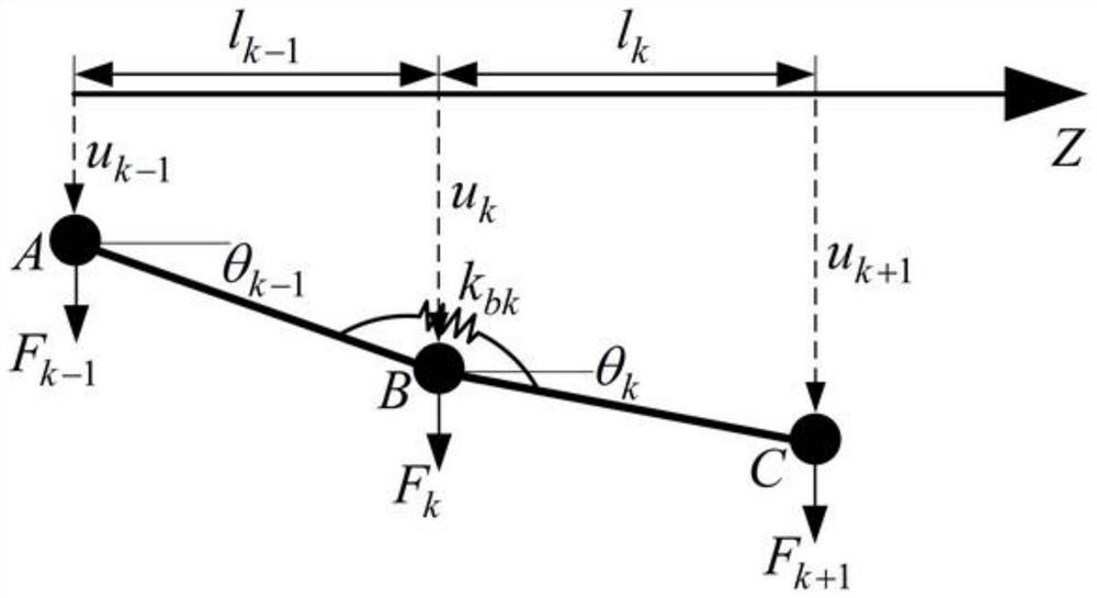 A real-time simulation method for in-plane tire flexible ring model