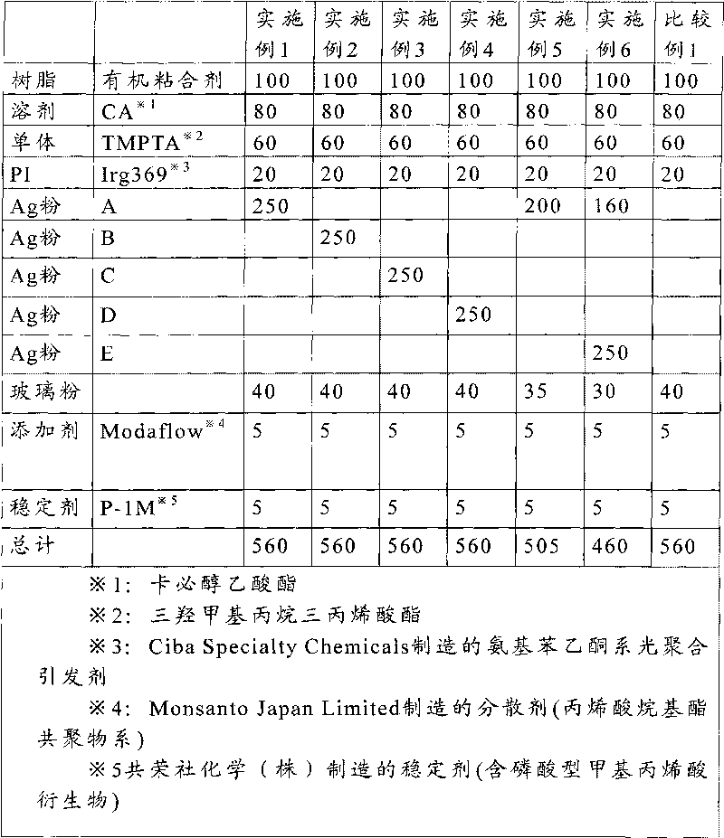 Photosensitive conductive paste, and electrode and plasma display panel formed using the same