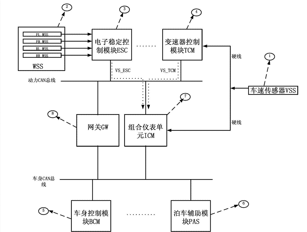 Vehicle speed signal secure transmission system, method and vehicle