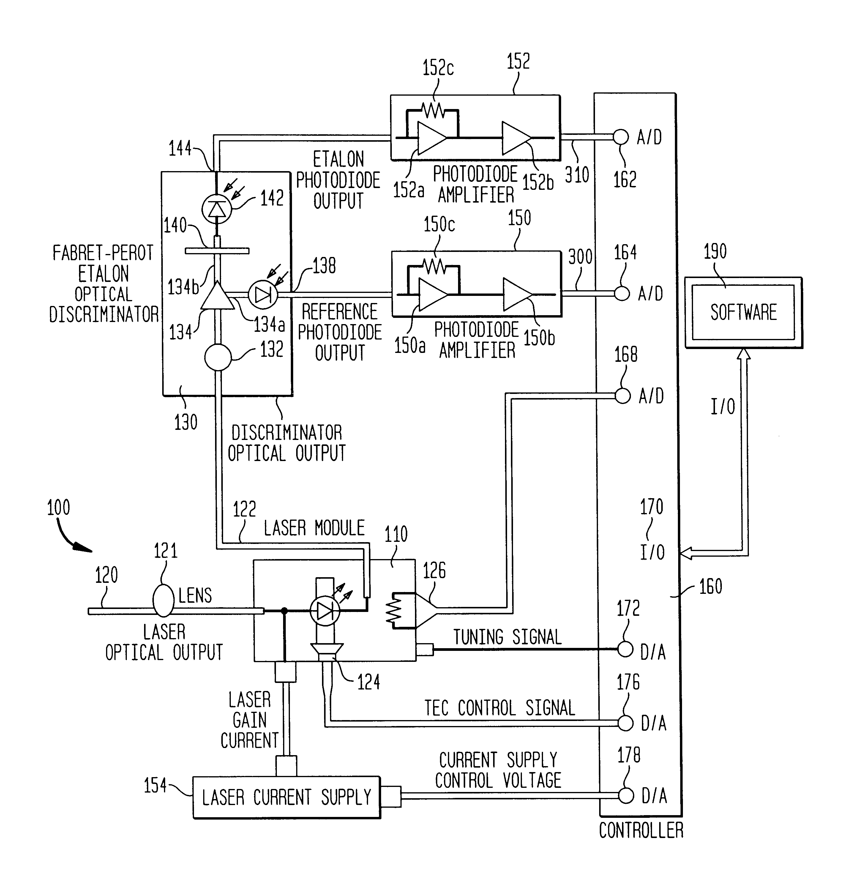 Control system for use with DBR lasers