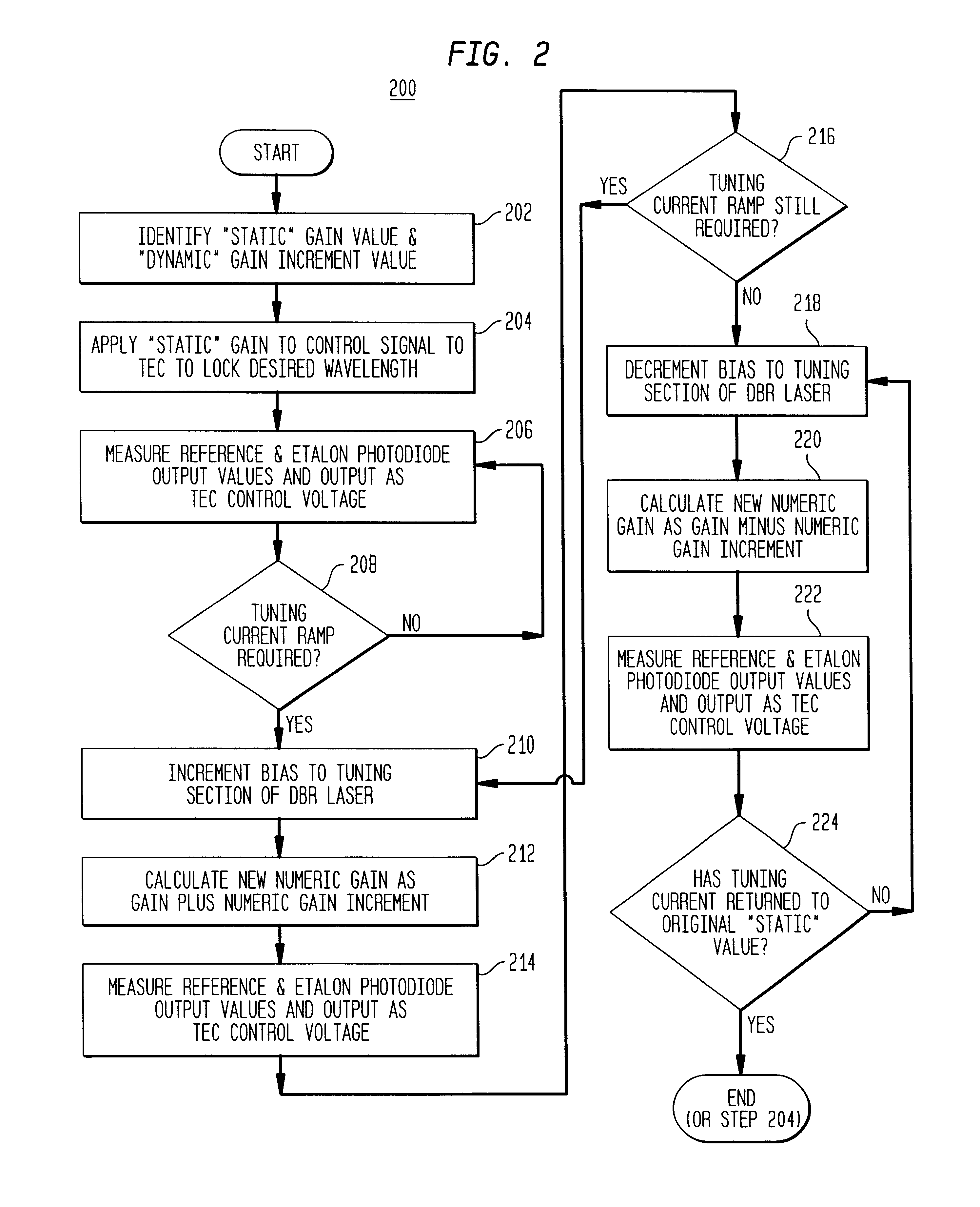 Control system for use with DBR lasers
