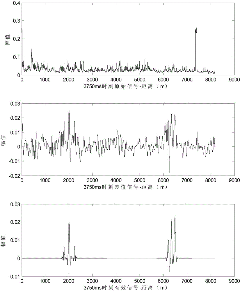 Train driving locus detection method based on phase-sensitive optical time-domain reflectometer