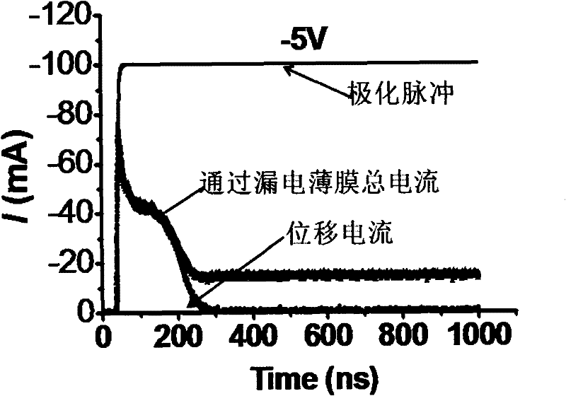 Method for measuring ferroelectric hysteresis loop of leakage ferroelectric film