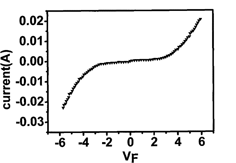 Method for measuring ferroelectric hysteresis loop of leakage ferroelectric film