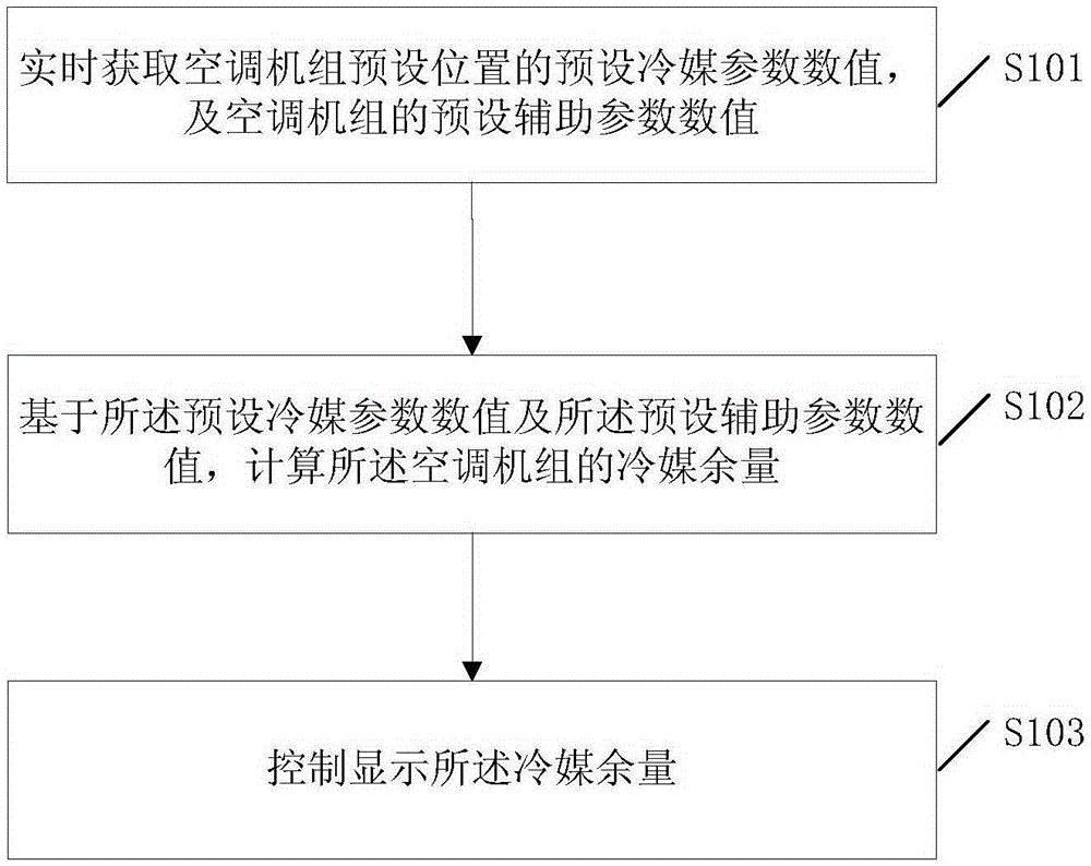 Refrigerant allowance detecting method, device and air conditioner