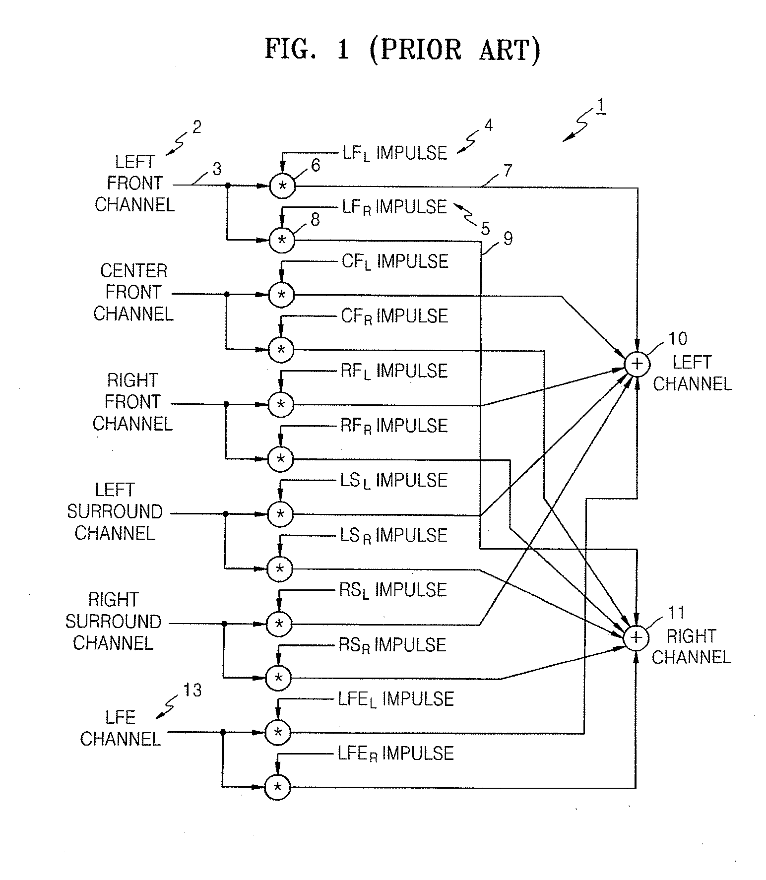 Method and apparatus to reproduce stereo sound of two channels based on individual auditory properties