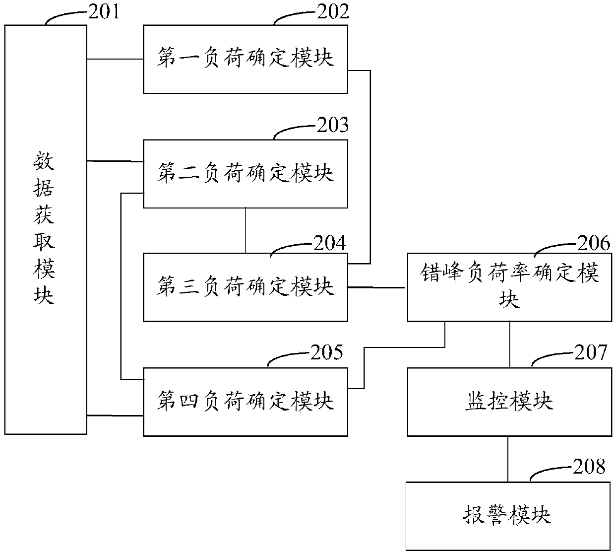 Off-peak monitoring method and system of orderly power utilization