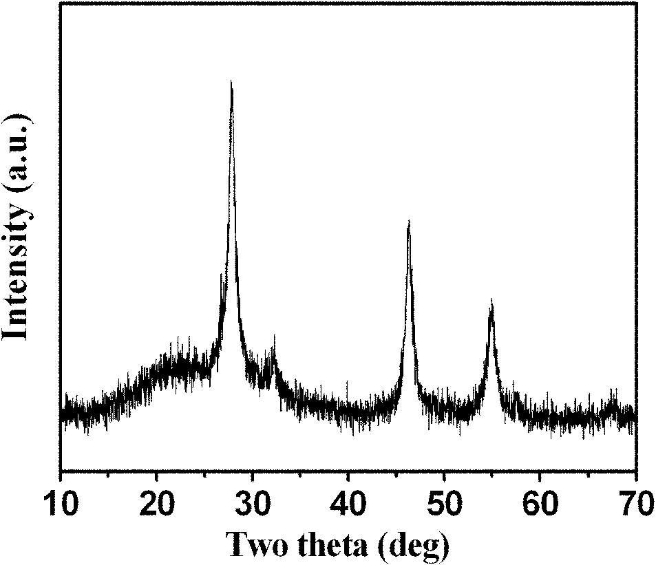 Method for synthesizing mono-dispersed multicomponent compound nanocrystals
