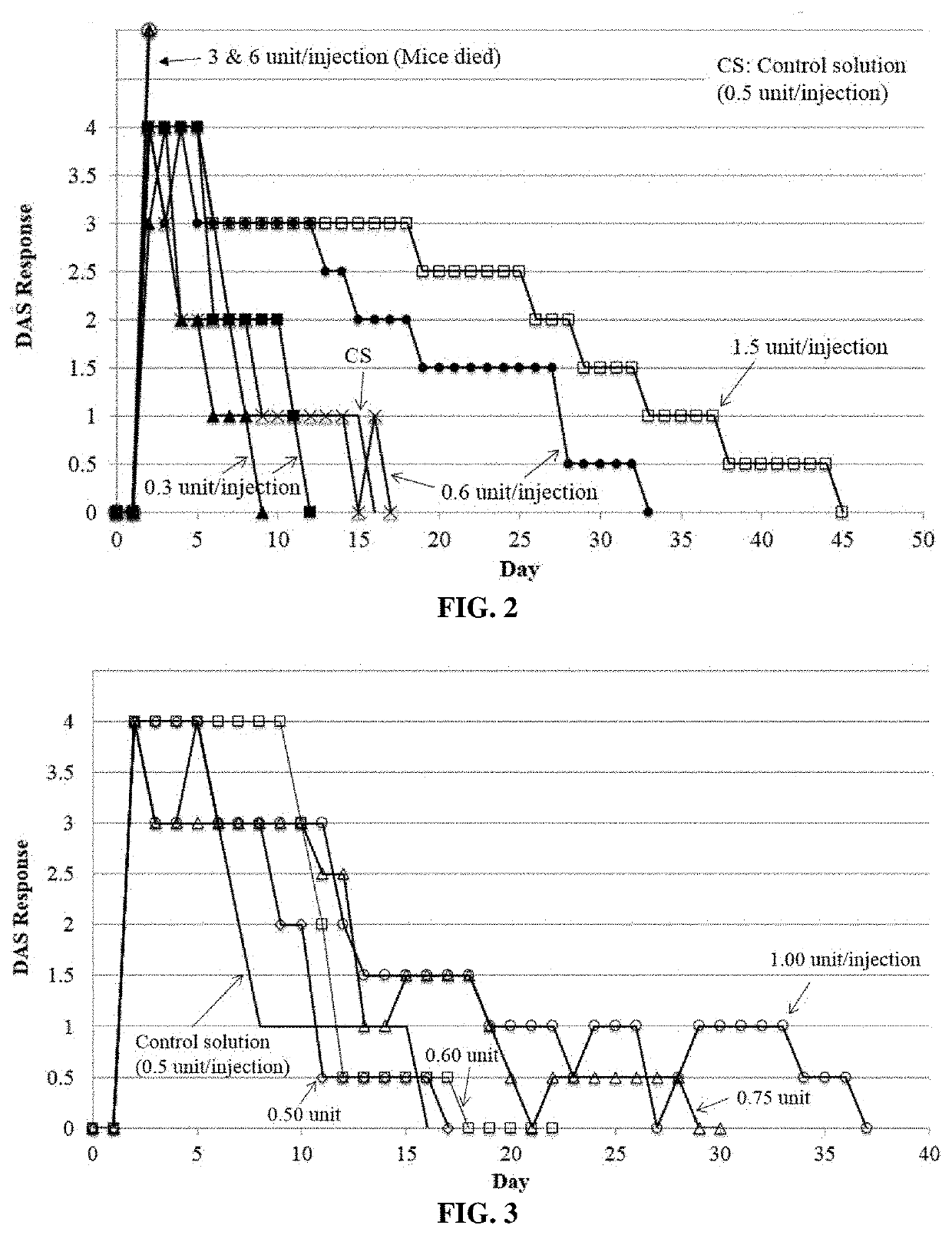 Biodegradable polymer formulations for extended efficacy of botulinum toxin