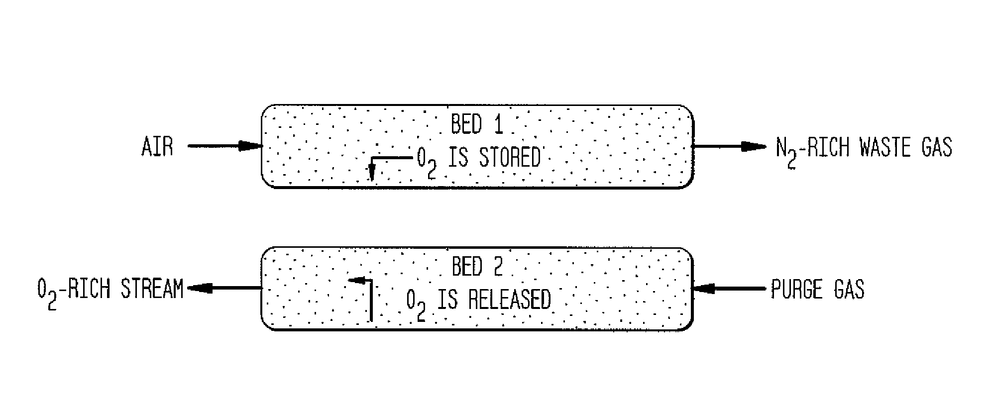 Oxygen sorbent compositions and methods of using same