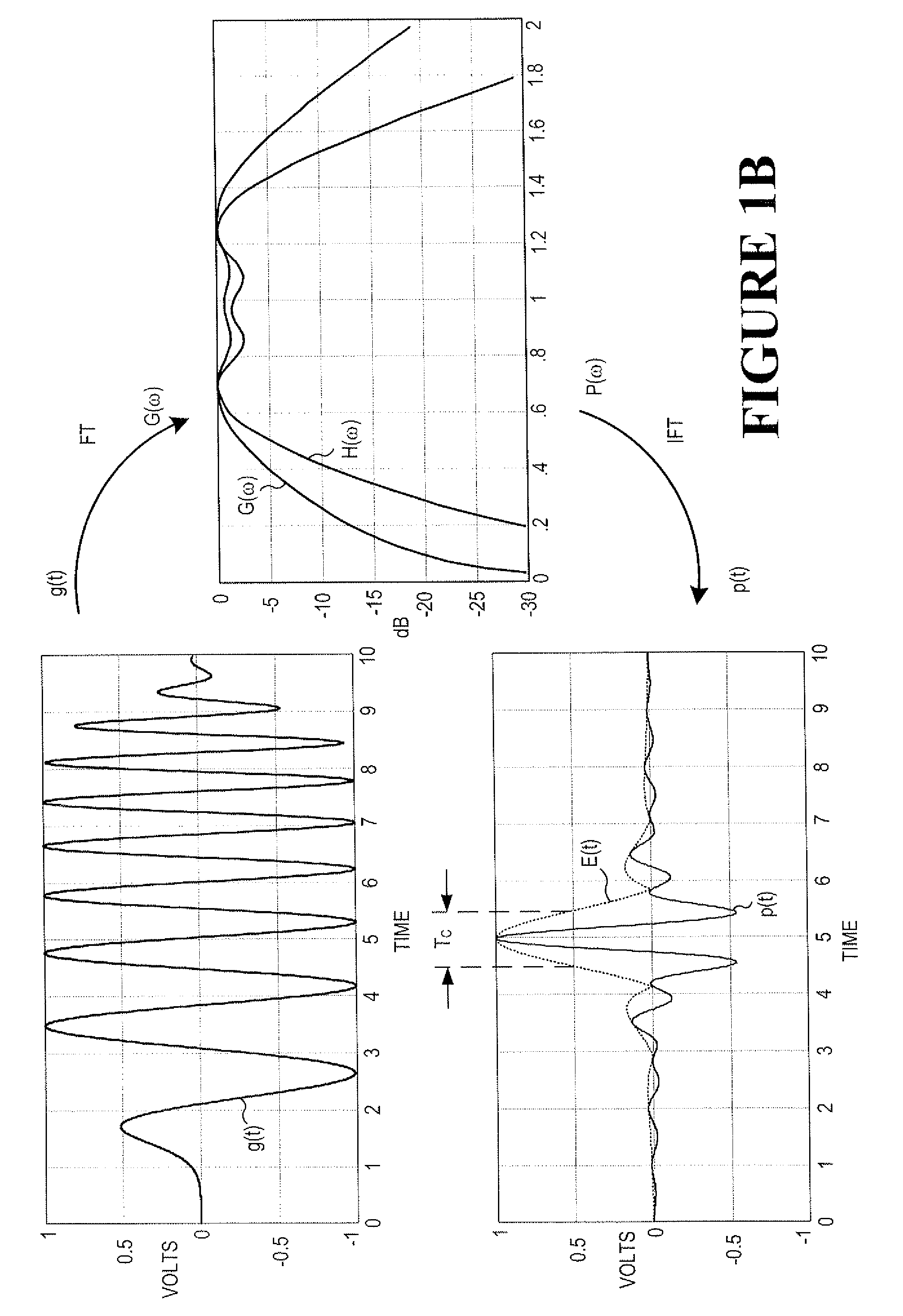 Low power, high resolution timing generator for ultra-wide bandwidth communication systems