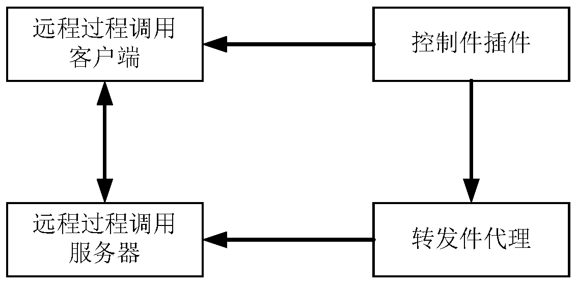 A force-based software-defined network implementation method