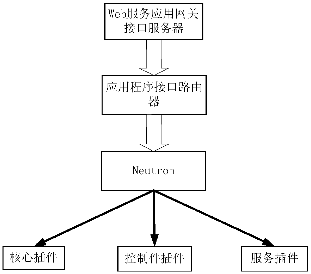 A force-based software-defined network implementation method