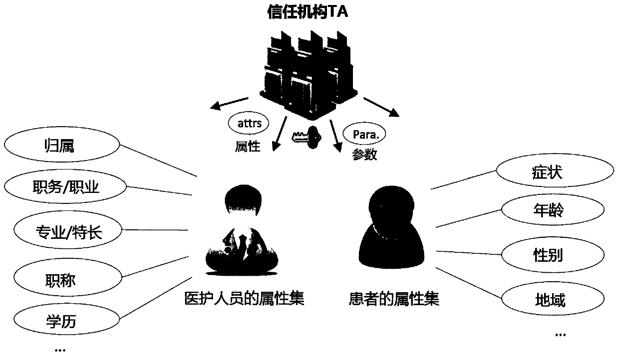 Attribute-based user identity authentication method and system