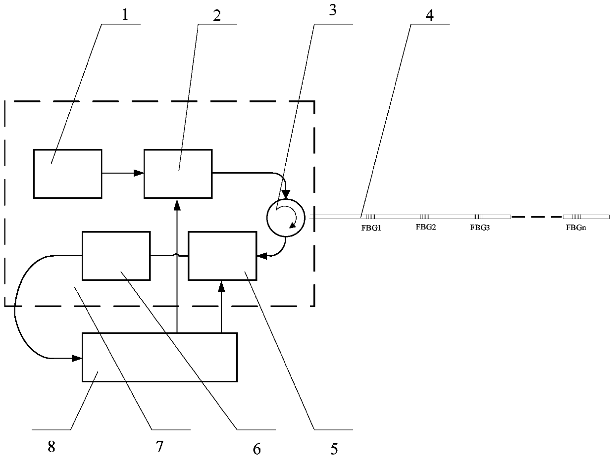 An ultra-weak fiber grating perimeter security system