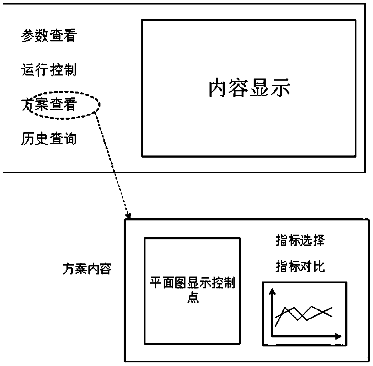 Multi-mode urban rail transit station passenger flow control system and control method