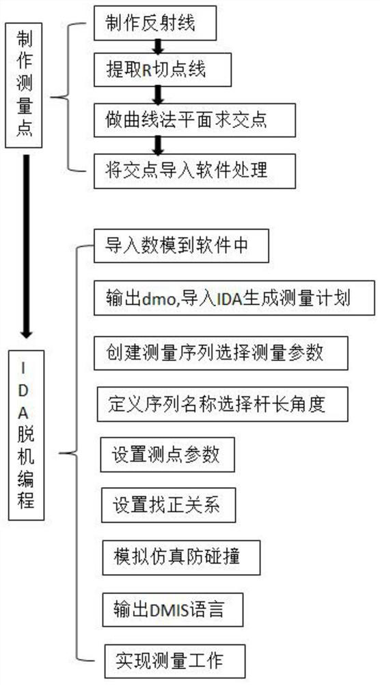 Dimensional Measurement Method for Matching Relationship of Automobile Outer Covers