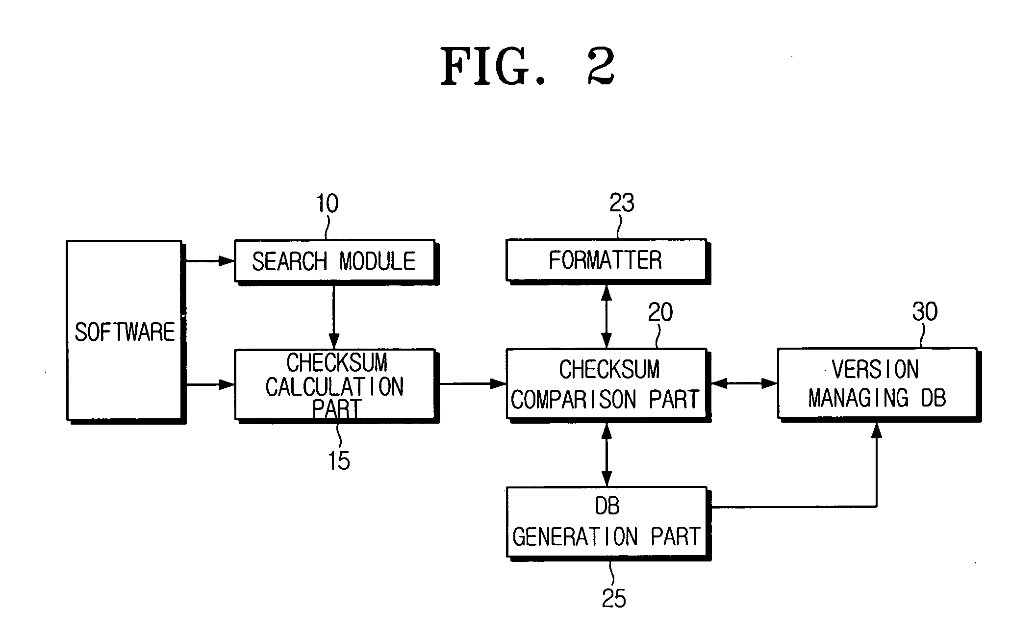 Auto version managing system and method for use in software