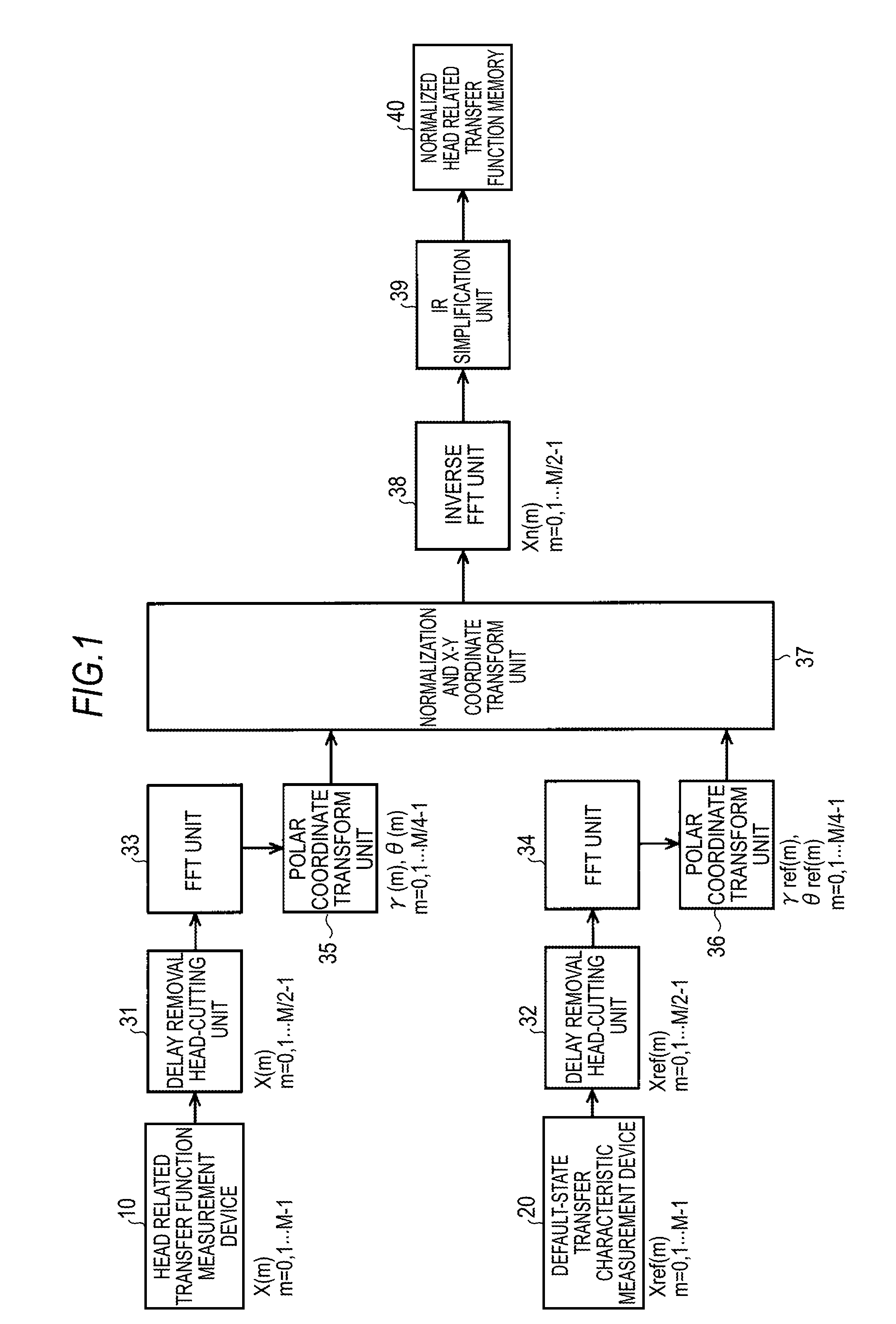 Audio signal processing device and audio signal processing method