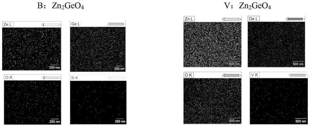 B or V-doped Zn2GeO4 nano material and preparation method thereof