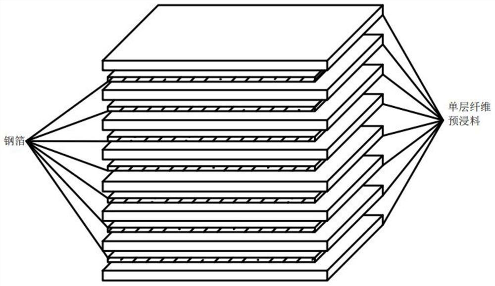 A resin-based carbon fiber composite reinforced laminate and its preparation method