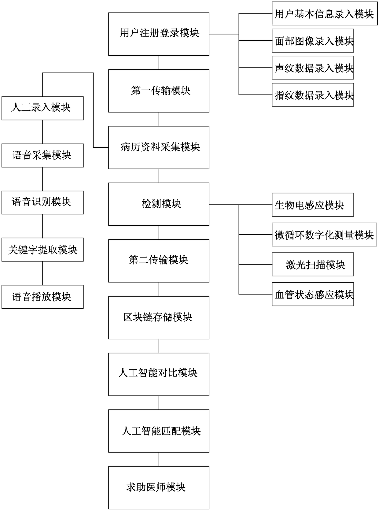 AI doctor system