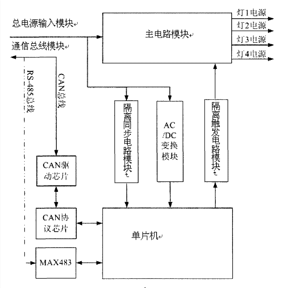 Full-digitalization underwater lamp dimming device