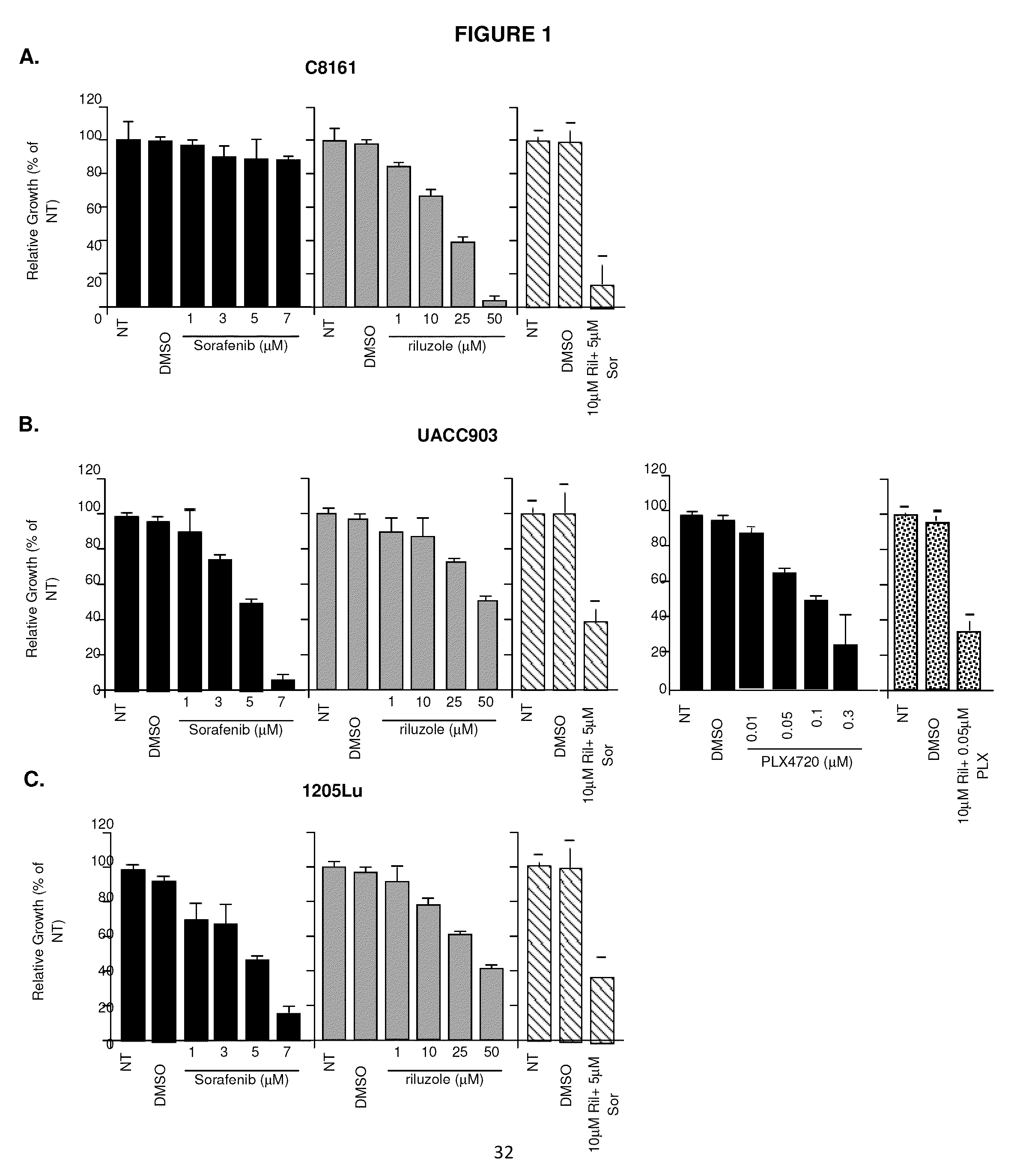 Therapeutic combinations containing riluzole