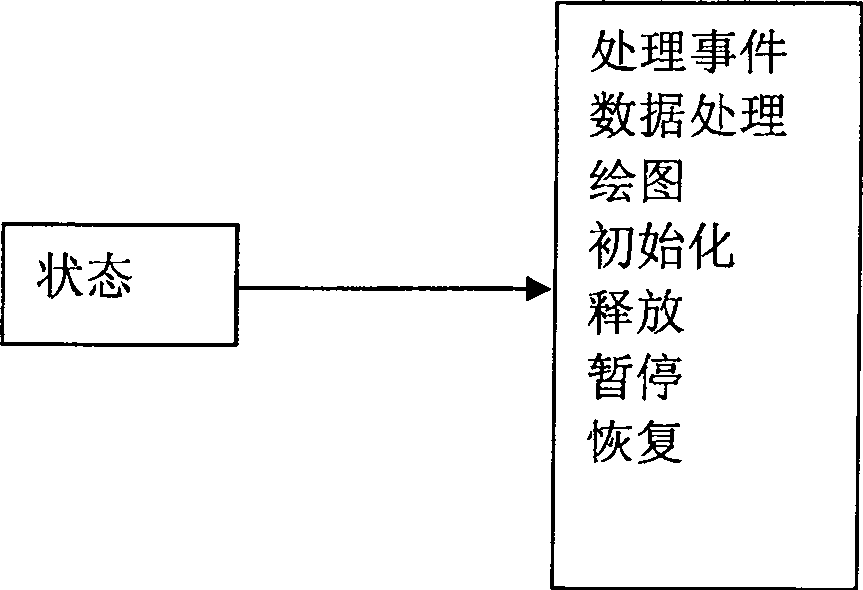 Method for constituting television software system using mode machine