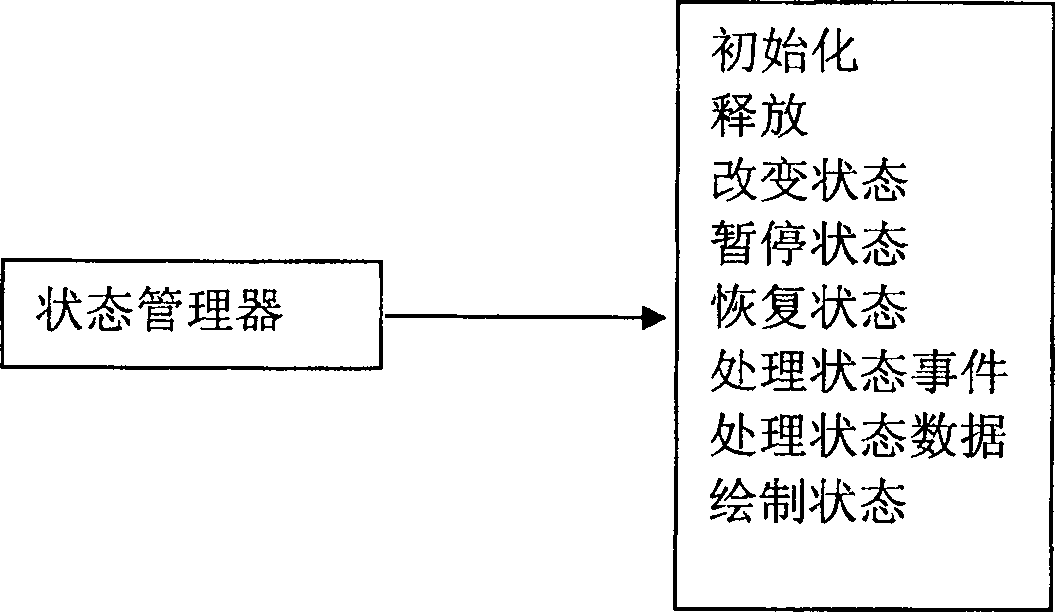 Method for constituting television software system using mode machine