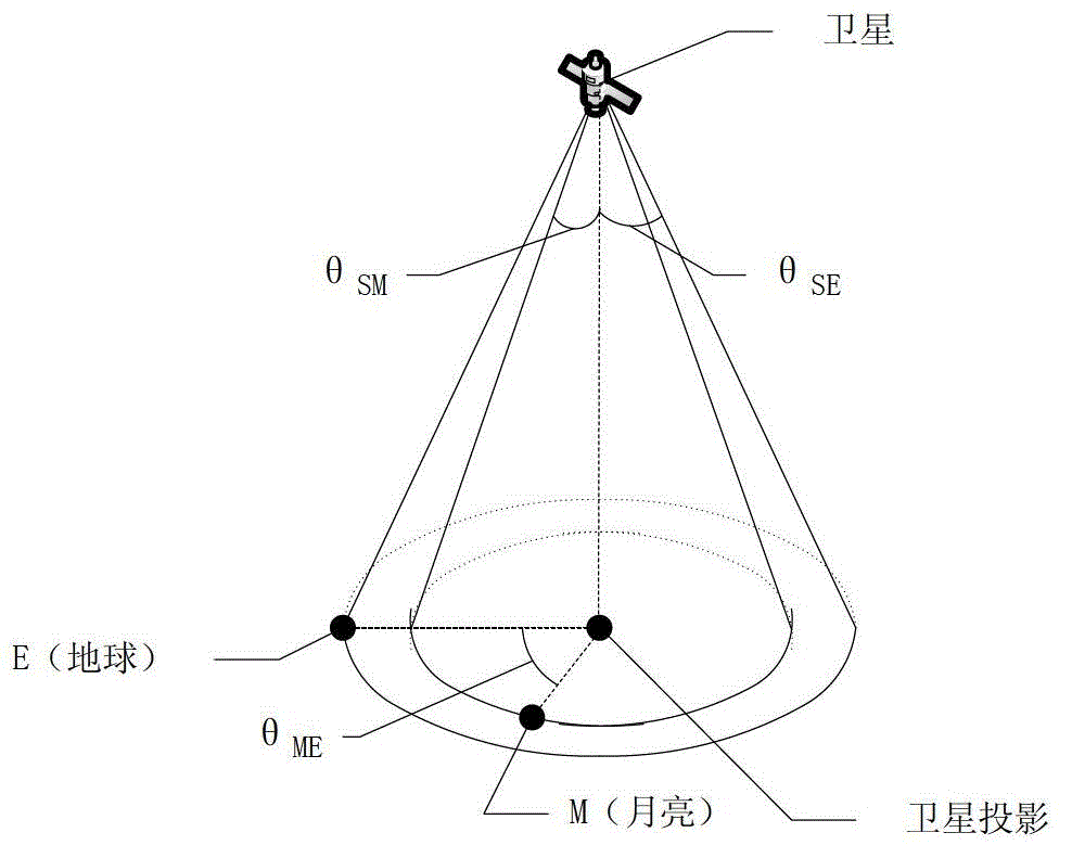 A method for dealing with moon interference infrared earth sensor for medium and high orbit satellites