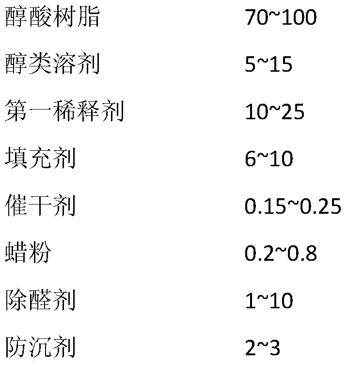 A kind of wood lacquer for purifying formaldehyde and preparation method thereof