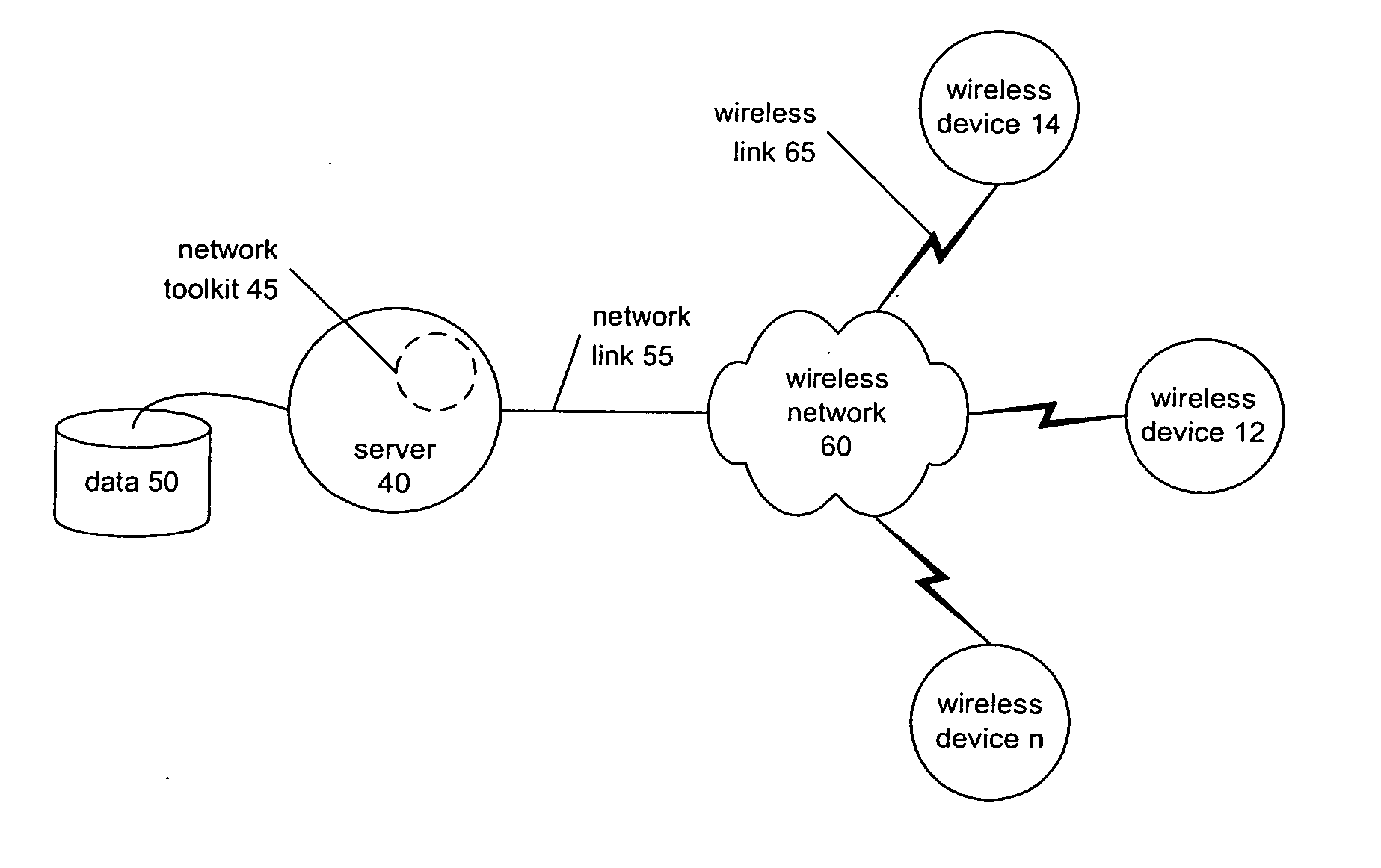System and method for wireless connectivity toolkit
