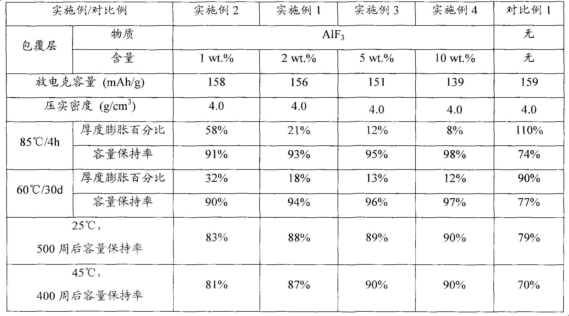 Lithium ion secondary battery and anode thereof