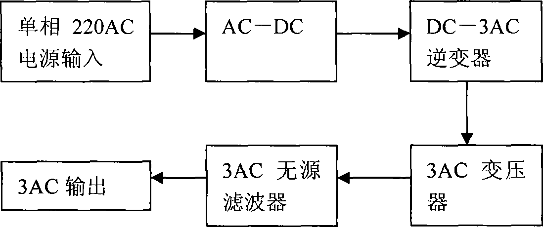 AC test device for transformer on-load tap-changer operating characteristic
