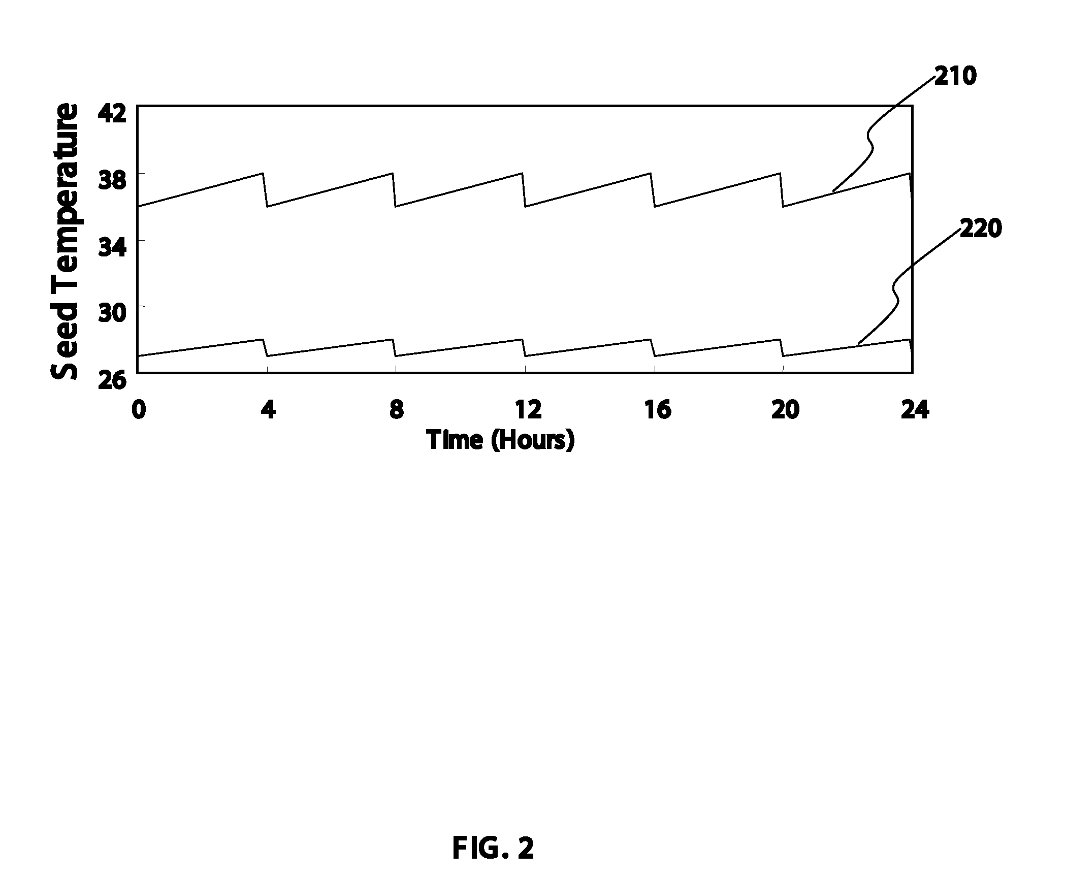 Germinated seeds possessing increased water-soluble polyphenols and method of manufacturing