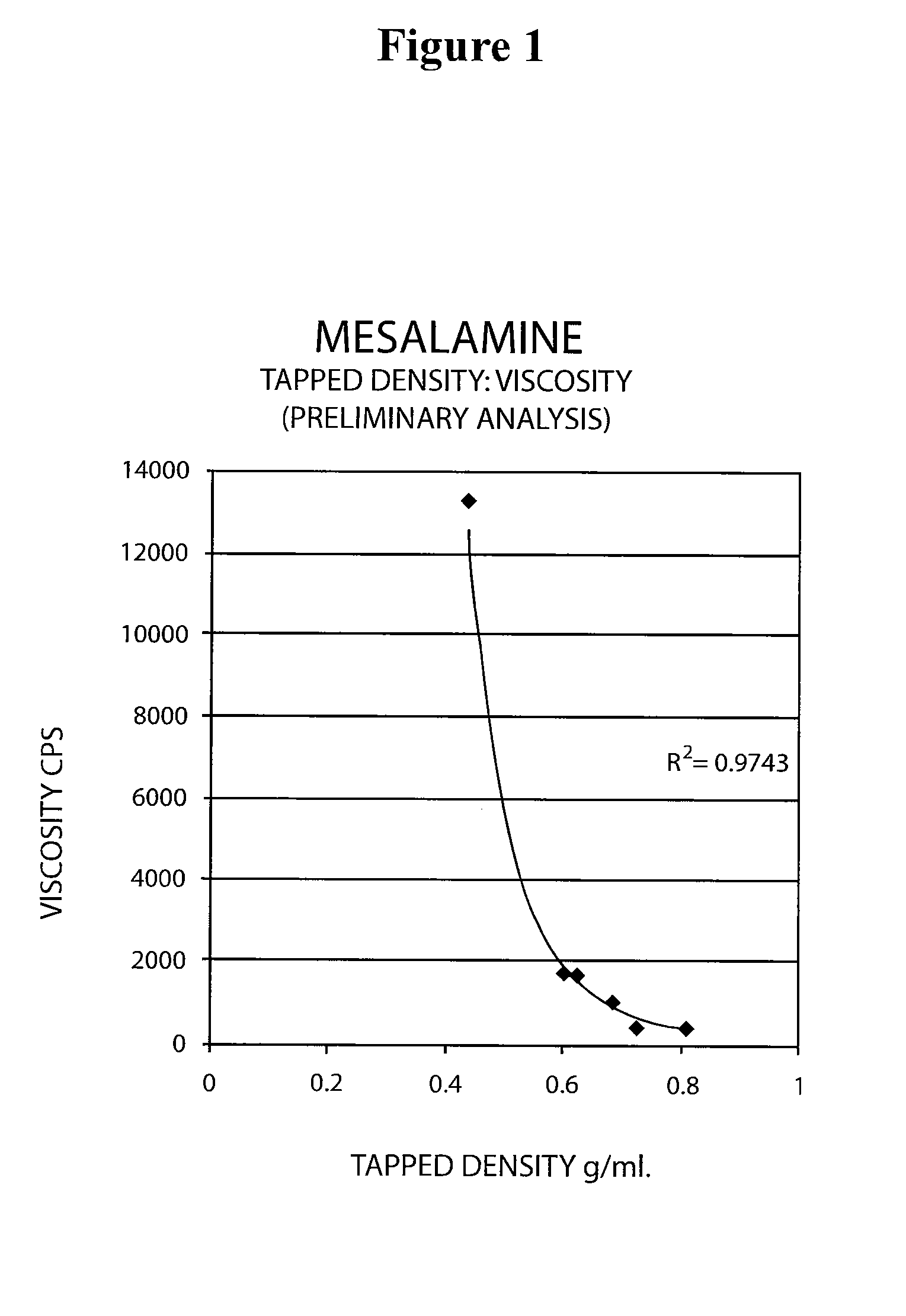 Mesalamine suppository