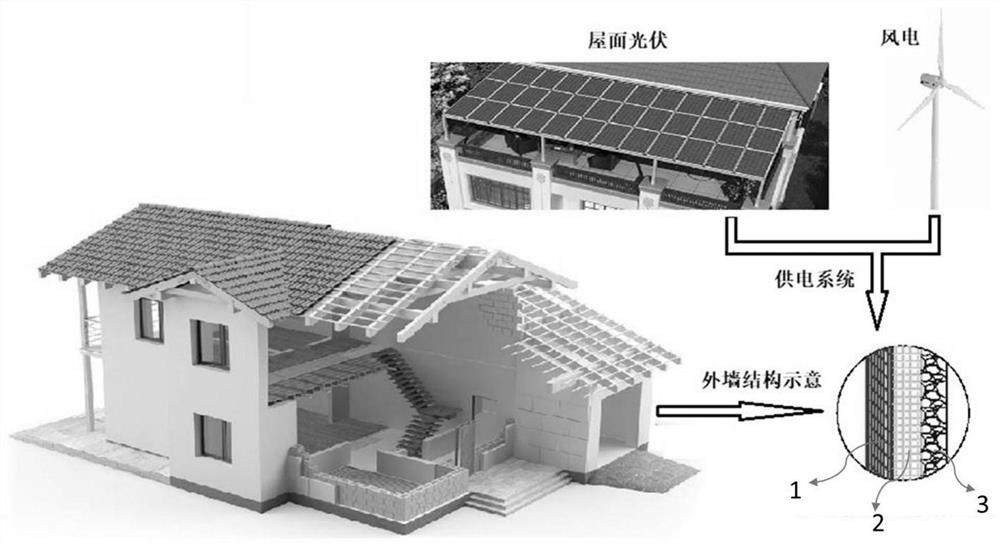 Composite building material and intelligent temperature control system