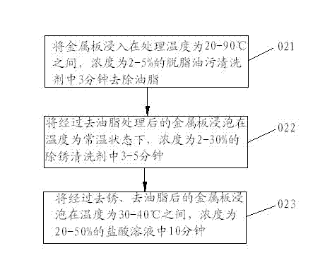 In-mold forming method of outer hardware