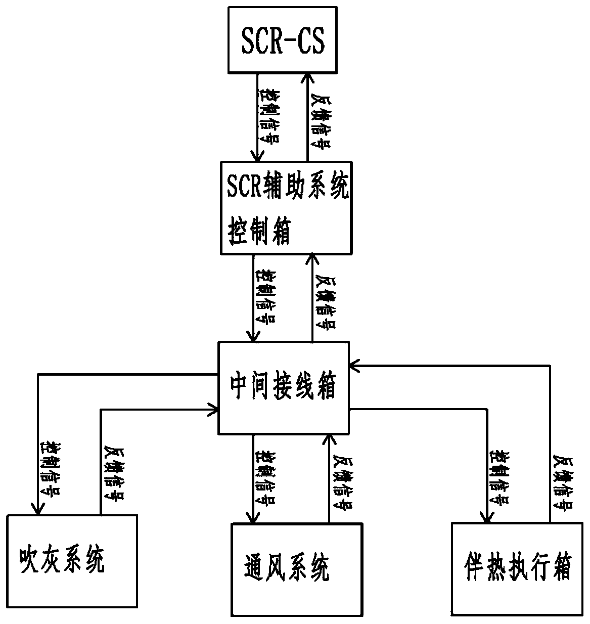 Installation structure of marine HPSCR auxiliary system