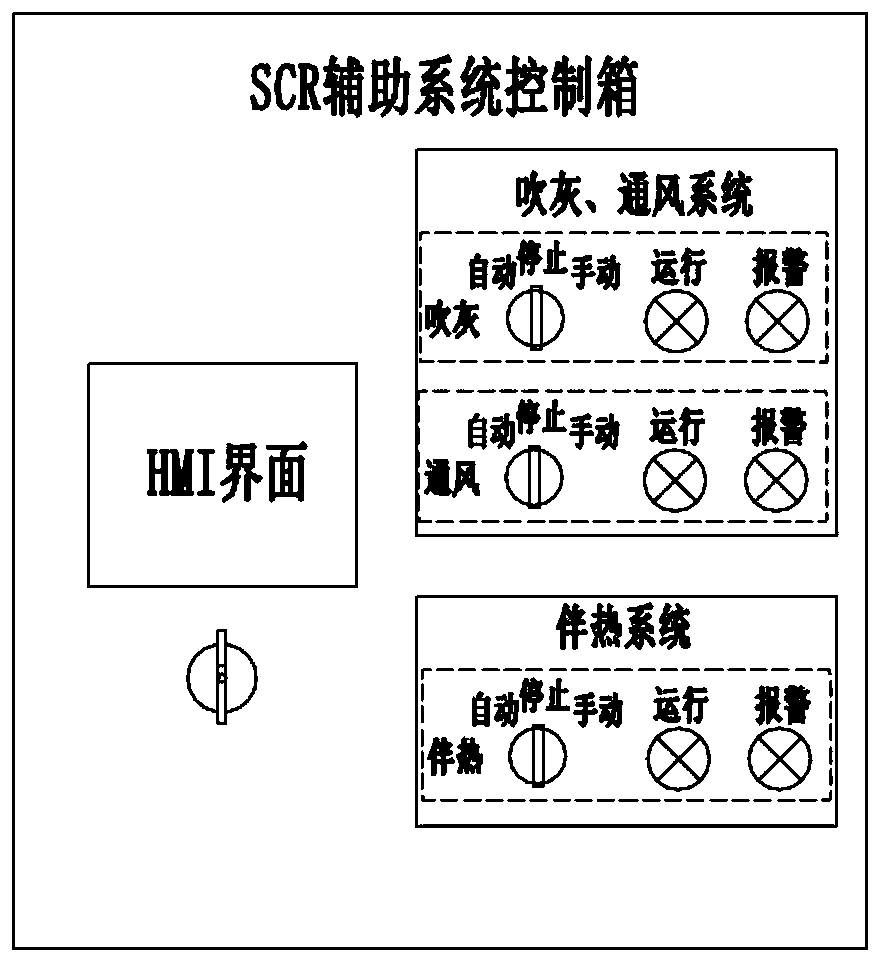 Installation structure of marine HPSCR auxiliary system