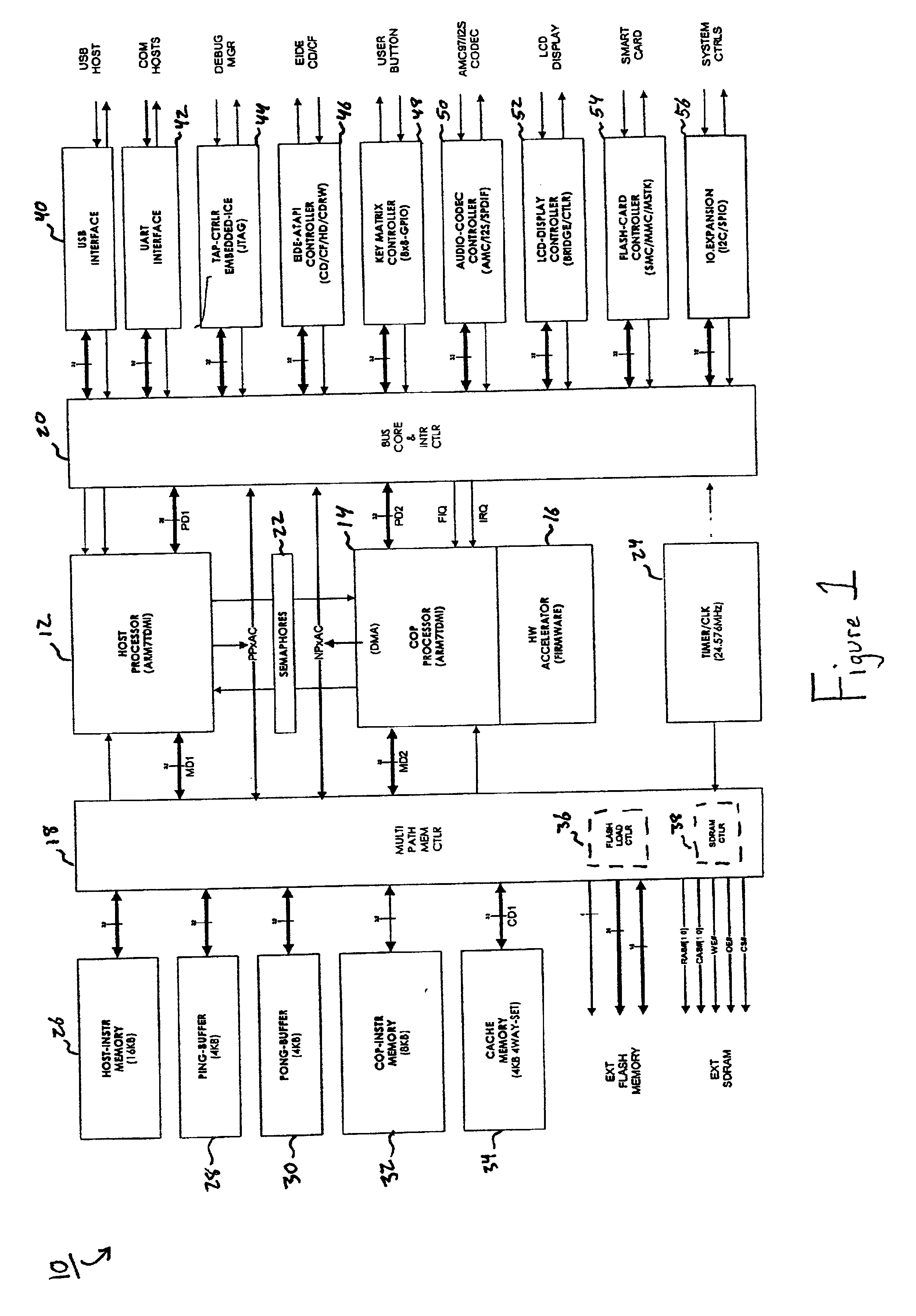 Multiprocessor communication system and method