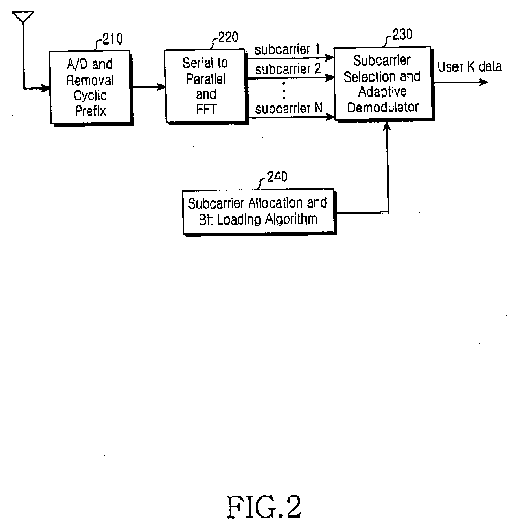 Method for allocating subchannels in an OFDMA mobile communication system
