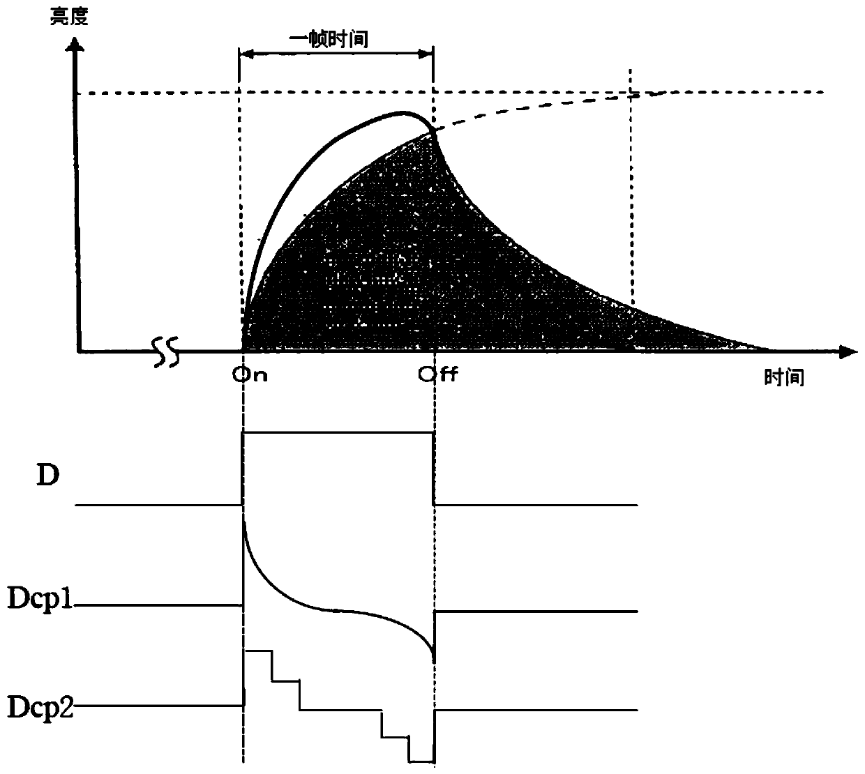 Liquid crystal display and its driving method