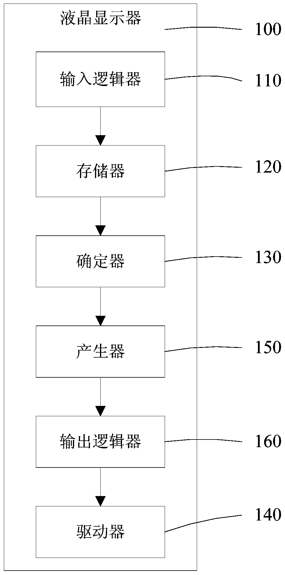 Liquid crystal display and its driving method