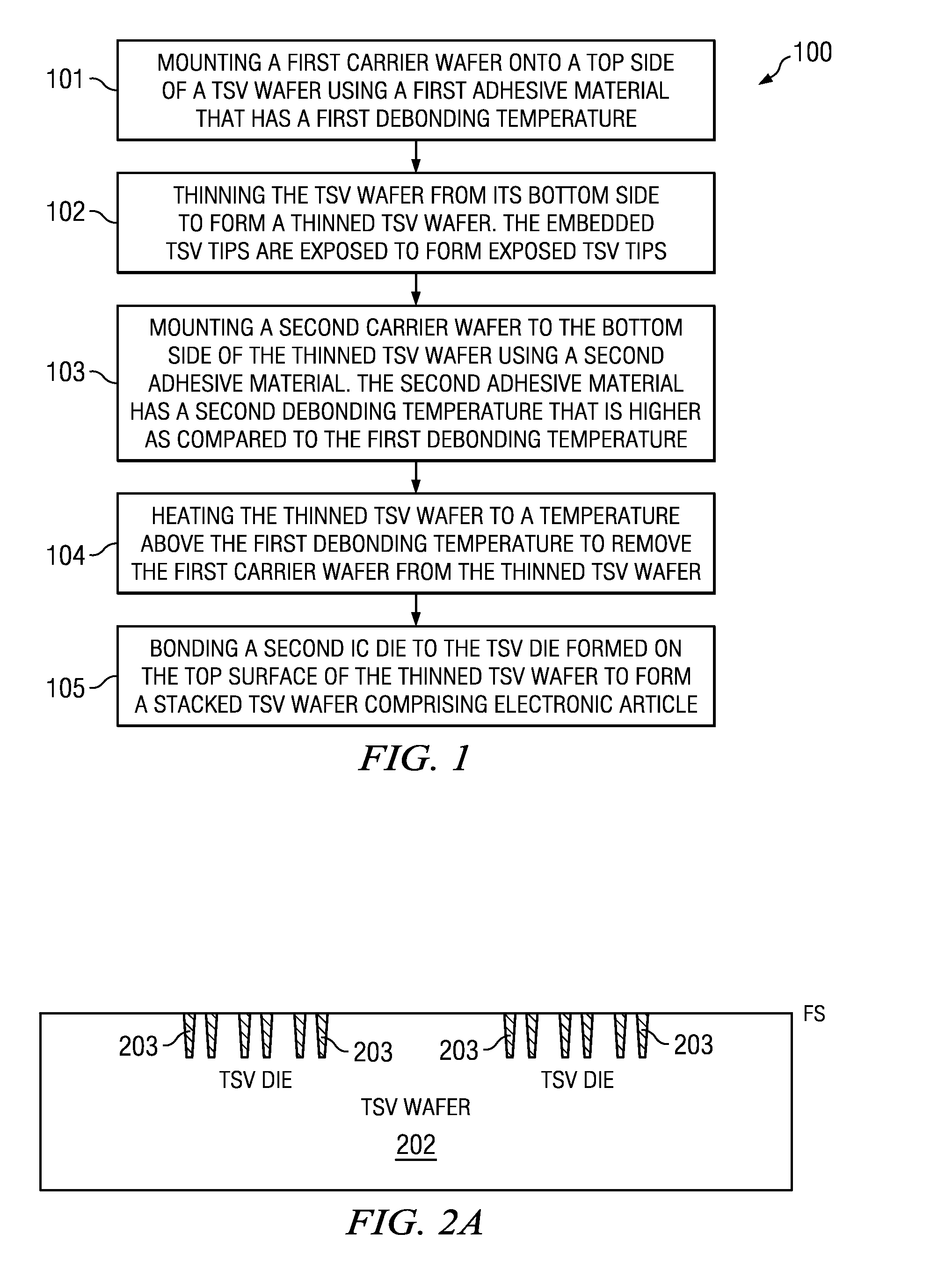 Dual carrier for joining IC die or wafers to TSV wafers