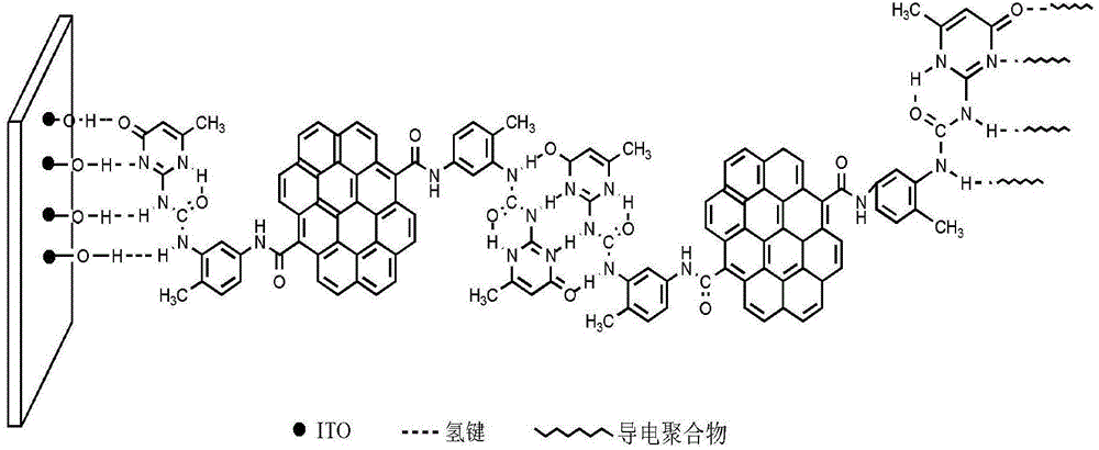 Method for preparing conductive polyaniline/graphene large-area flexible electrochromic material