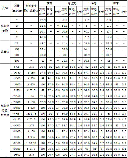 Herbicide composition containing halauxifen-methyl and diquat